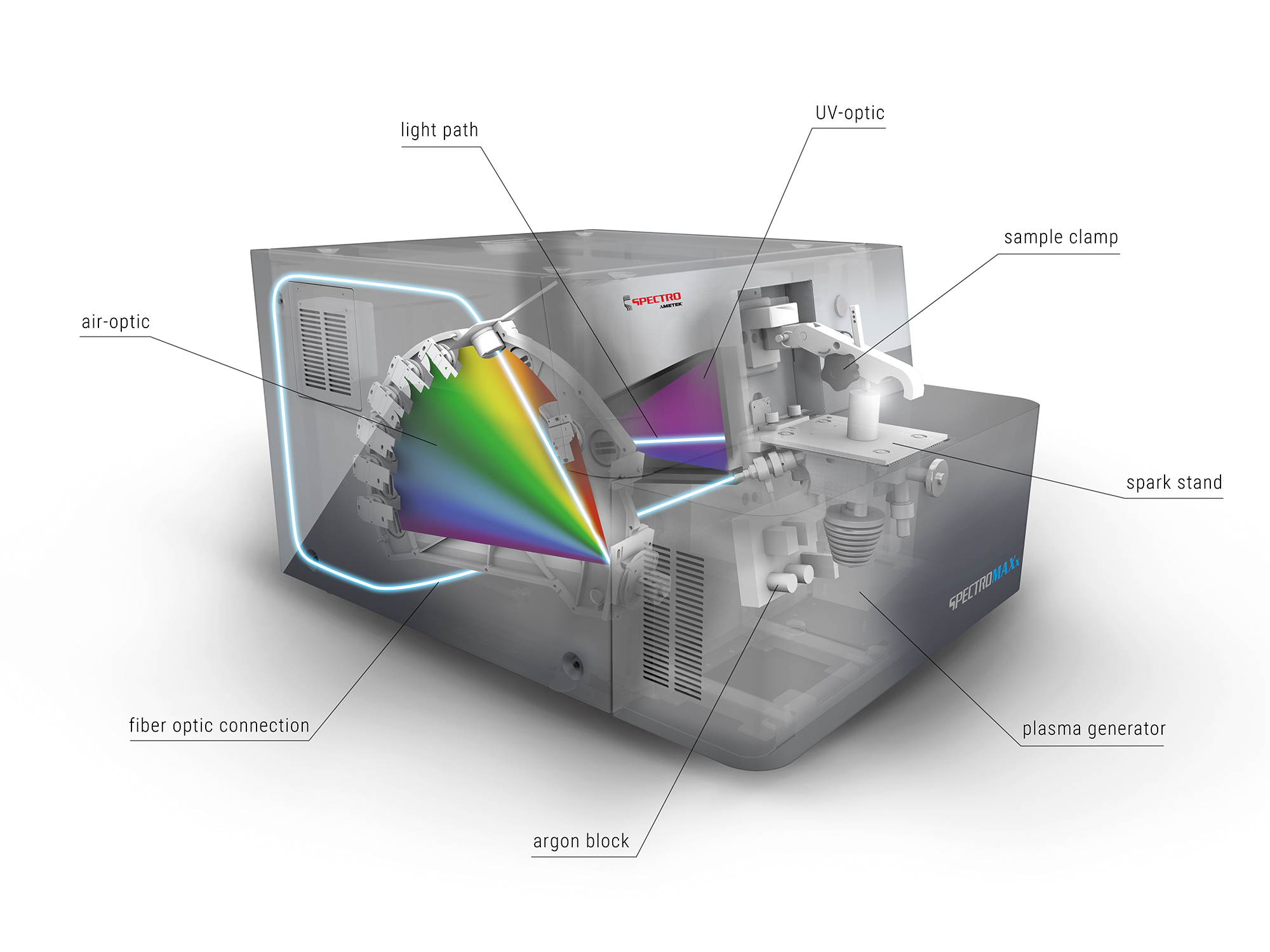 máy phân tích thành phần kim loại spectromaxx